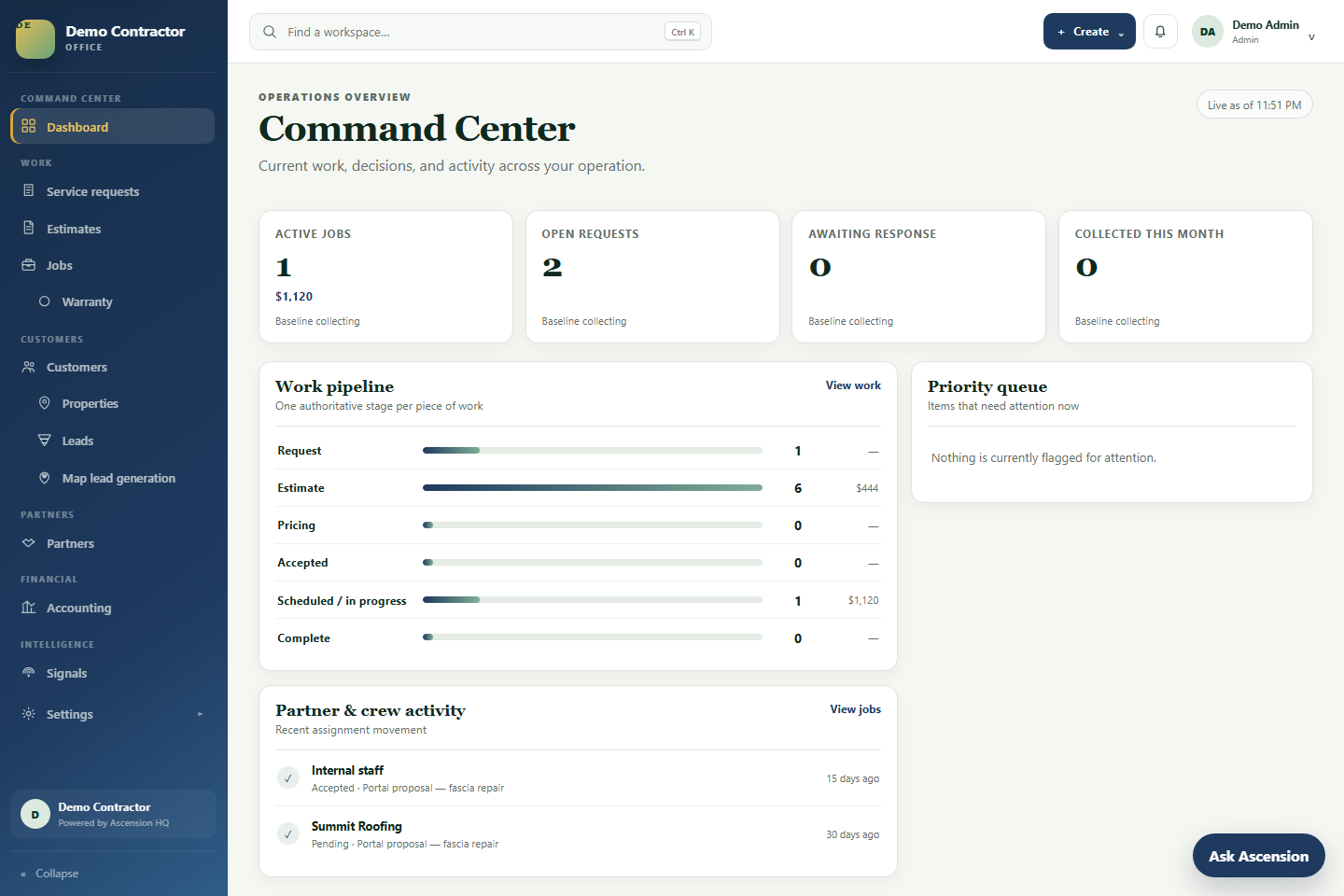 Ascension HQ Command Center showing operational metrics, work pipeline, and partner activity